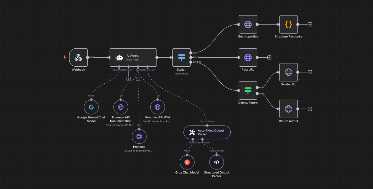 Complex n8n workflow diagram